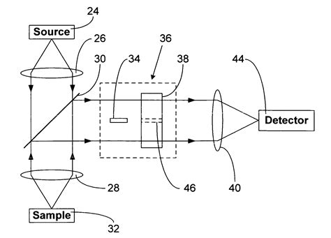 Interferometric Optical Profiler Eureka Patsnap Develop