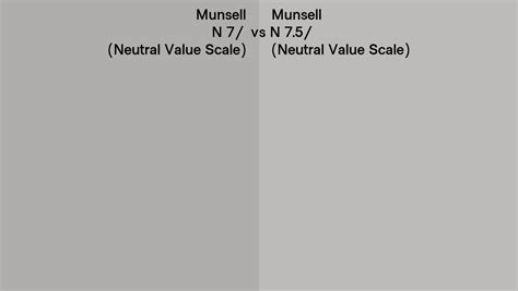 Munsell N Neutral Value Scale Vs N Neutral Value Scale Side