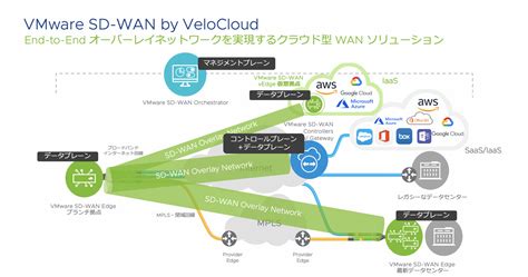 Vmware Sd Wan By Velocloud でクラウド上に仮想拠点を建てる話 Vmware Japan Blog