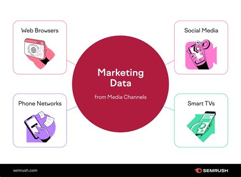 What Is Data Driven Marketing And Why Is It Important