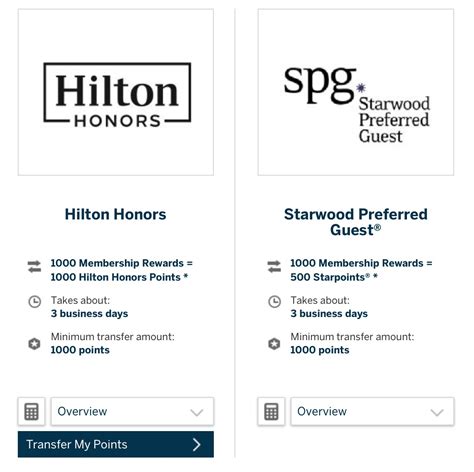 How The Merger Of SPG And Marriott Rewards Will Affect You Point Hacks