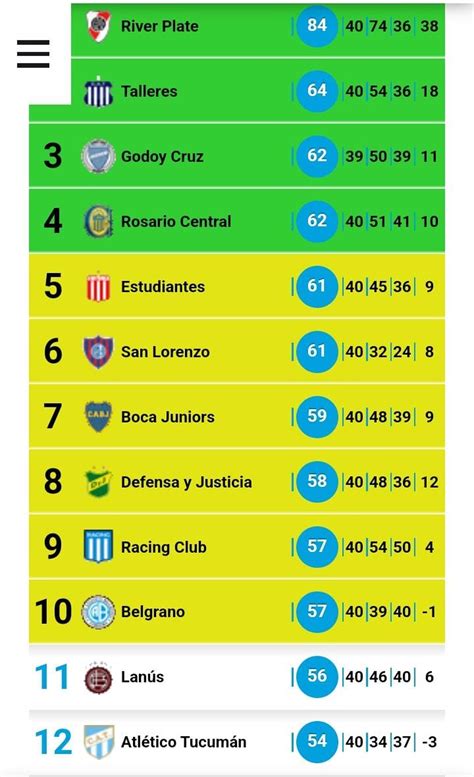 Así Están Las Clasificaciones A La Libertadores Y Sudamericana El Decano Sonríe Diario Cuarto