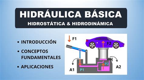 Hidr Ulica B Sica Introducci N Fundamentos Aplicaciones Youtube