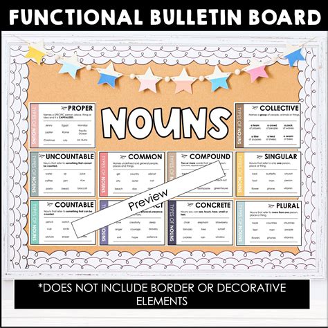 These Parts Of Speech Posters Focus On Different Noun Types They