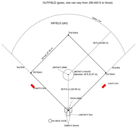 Filebaseball Field Overviewsvg