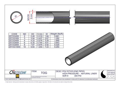 Dimension And Weight Of Hdpe Pipes As Per Is Pdf Off