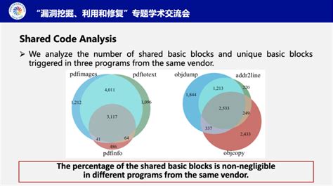 Ems：试验数据驱动的高效变异模糊测试系统 安全内参 决策者的网络安全知识库