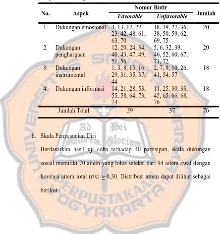 Hubungan Antara Dukungan Sosial Orangtua Dengan Penyesuaian Diri Remaja