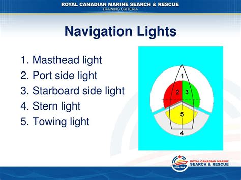 Ppt Navigation Lights Part C Rules 20 31 Powerpoint Presentation