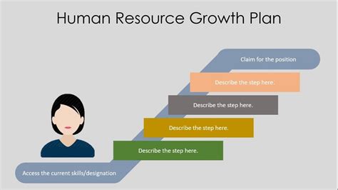 Free Human Resource Planning Template Management Powerpoint Slide