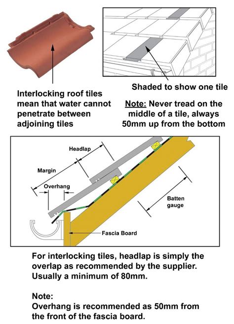 How To Fit Interlocking Roof Tiles Wonkee Donkee Tools