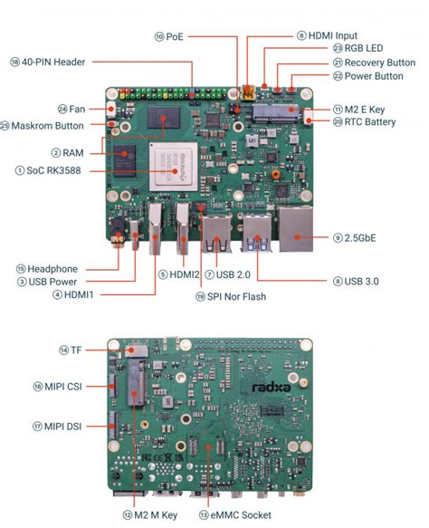 ROCK Pi 5 Model B 8GB Elecom Sk