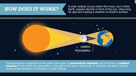 The Science Behind A Solar Eclipse Cnn