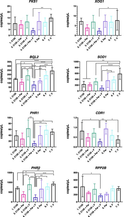 C Albicans Gene Expression Of 28 H Old S Mutans And C Albicans Download Scientific Diagram