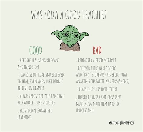 Was Yoda a Good Teacher? (Happy Star Wars Day) - John Spencer