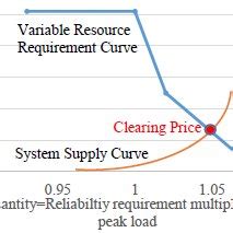 VRR curve used in the testing system | Download Scientific Diagram
