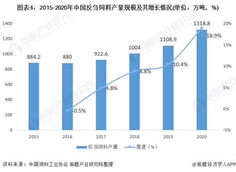 2022年中国反刍饲料市场供需现状与发展前景分析 未来供给预计持续增长【组图】行业研究报告 前瞻网