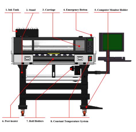 Best DTF Printer for Small Business 2024