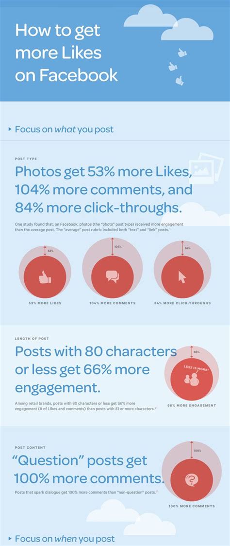 Social Media Infographic 50 Cheatsheets And Infographics For Social