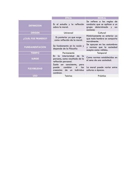 Cuadro Comparativo Etica Y Moral 45600 Hot Sex Picture