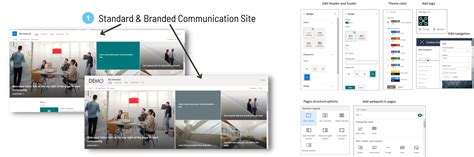 How To Create A Sharepoint Site Both It Employees Will