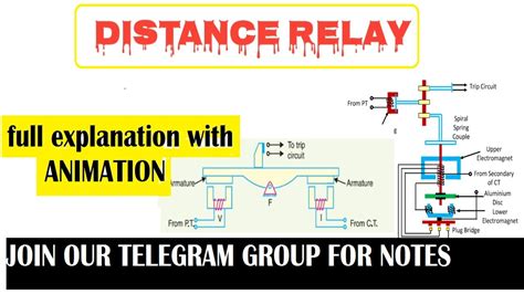 Distance Protection Relay Working Principle Distance Relay Animation