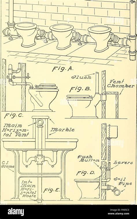 Modern Plumbing Illustrated A Comprehensive And Thoroughly Practical