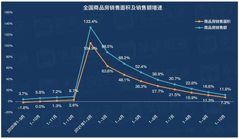 全球房价，涨疯了！ 米筐投资