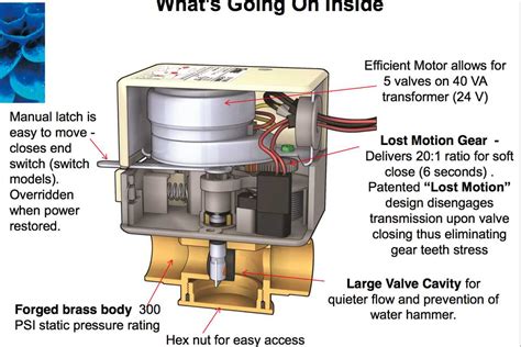 Understanding The Wiring Diagram For Honeywell Zone Valves