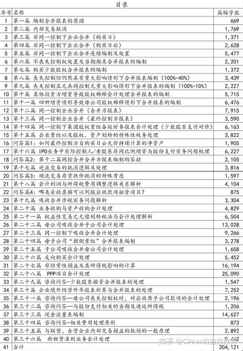 第三十六篇 新租赁准则业务会计处理一 知乎