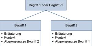 Top Down Oder Bottom Up Peterjohann Consulting