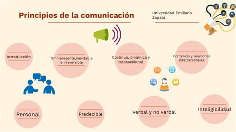 Principios De La Comunicaci N By Dariana Espinoza On Prezi