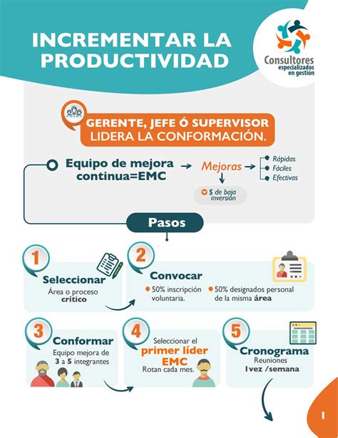 Infografía Equipos de mejora continúa by st empresas Issuu