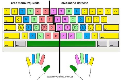 El Teclado Las Partes Fundamentales De Un Computador