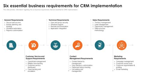 Customer Relationship Management Toolkit Six Essential Business