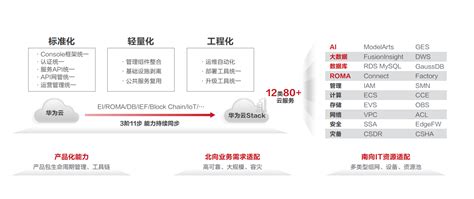 从on Cloud到in Cloud华为云stack使能政企持续创新 华为企业业务