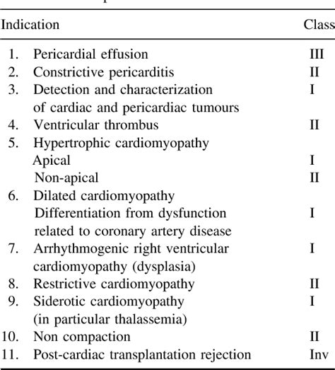 Table 4 From Journal Of Cardiovascular Magnetic Resonance Clinical