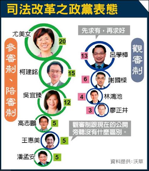 自由共和國》沃草／司法改革 再等幾個4年？ 自由評論網