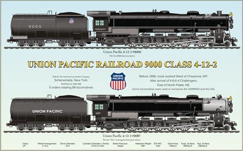 Union Pacific Railroad 9000 Poster A