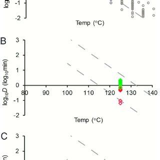 (PDF) Heat resistance of spores of 18 strains of Geobacillus ...