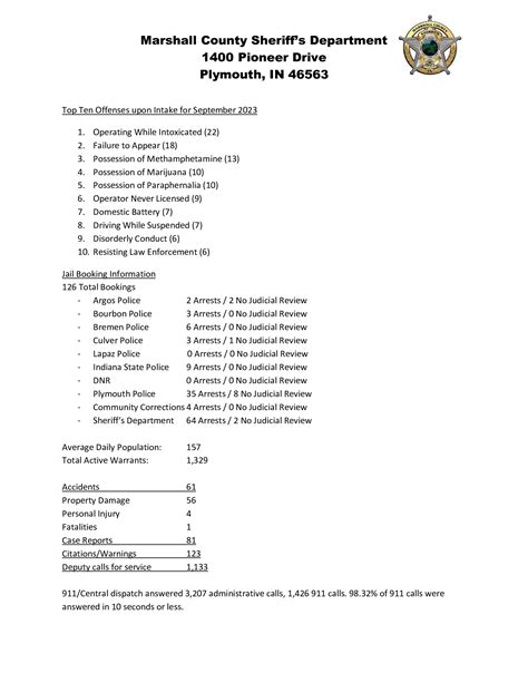 Sheriff Hassel Releases Department Stats For The Month Of September