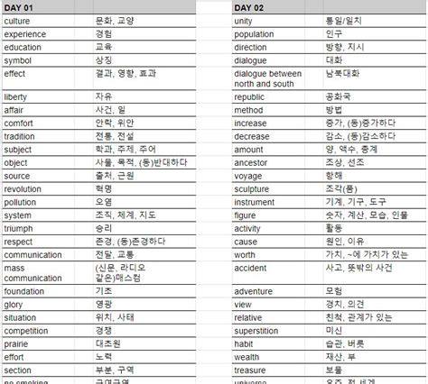 고등학교 필수 영단어 Pdf 다운로드 꼭 필요한 고등학교 영어 단어장 무료 제공