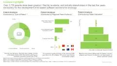 AI In Oncology Market Size Share Report 2023 To 2035