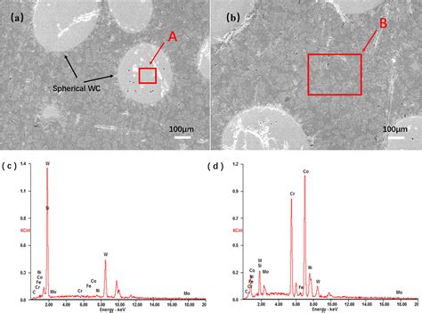 Corrosion Behavior Of WCCo Coating By Plasma Transferred Arc On EH40