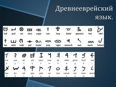Иврит. Возрождение иврита. Современный иврит - online presentation