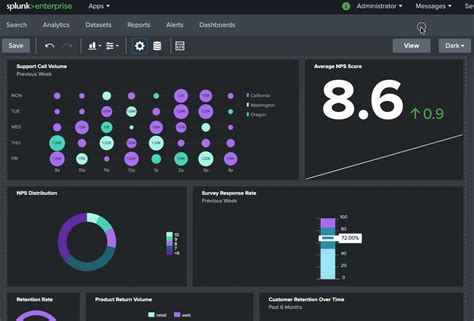 What Is The Splunk Dashboard Studio Splunk Documentation Images