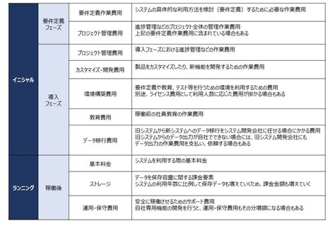 システム開発会社の提案を正しく評価するためのポイントを紹介 It調達ナビ