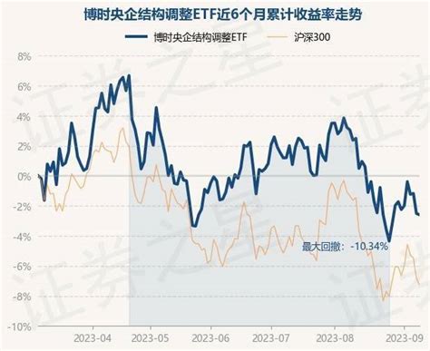 9月8日基金净值：博时央企结构调整etf最新净值12162，跌009 搜狐大视野 搜狐新闻