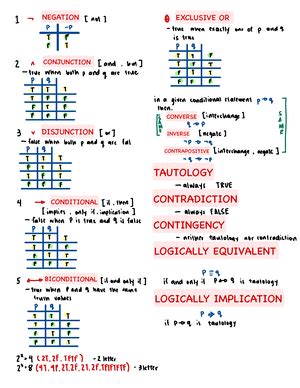 MMW Patterns And Math Logic Module 1 PATTERNS TRANSFORMATION