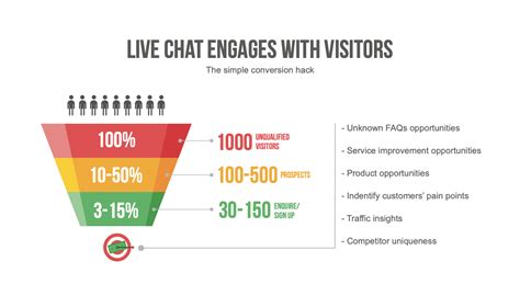 Trends And Insights For Live Chat Statistics In 2024 Saasworthy Blog